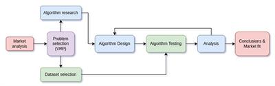 Adiabatic quantum computing impact on transport optimization in the last-mile scenario